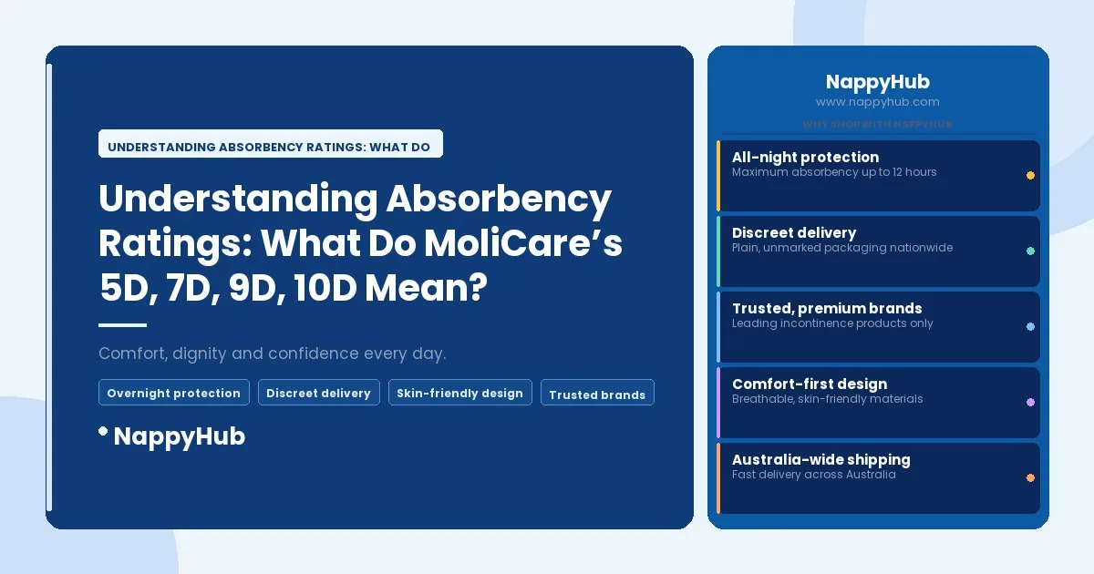 Understanding Absorbency Ratings: What Do MoliCare’s 5D - Understanding Absorbency Ratings: What Do MoliCare’s 5D